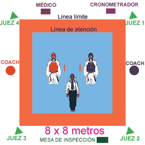 area de competición, combate area de competición, combate