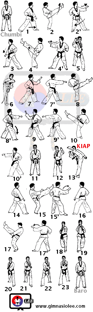 Taeguk Yuk Chang. 6º pumse Taeguk Yuk Chang. 6º pumse